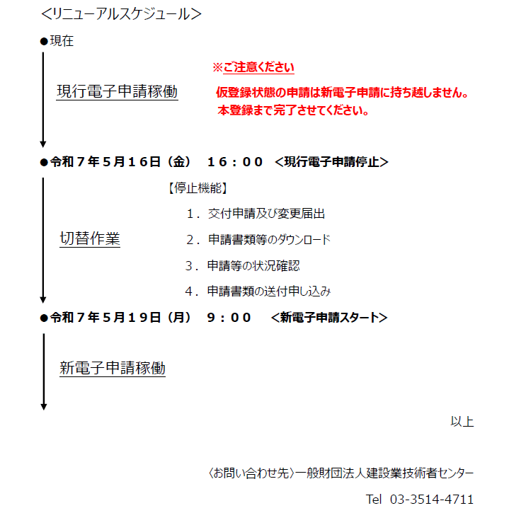 リニューアルスケジュール